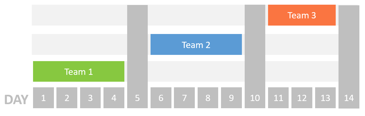 Teams per Day 1